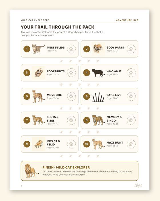 Trail map page showing the 10 stops of the pack